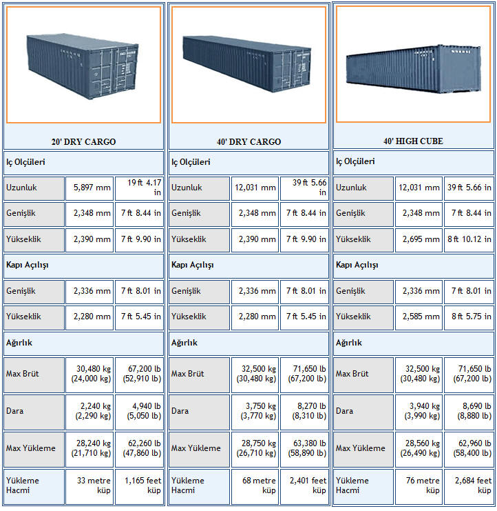 Konteyner Ölçüleri
